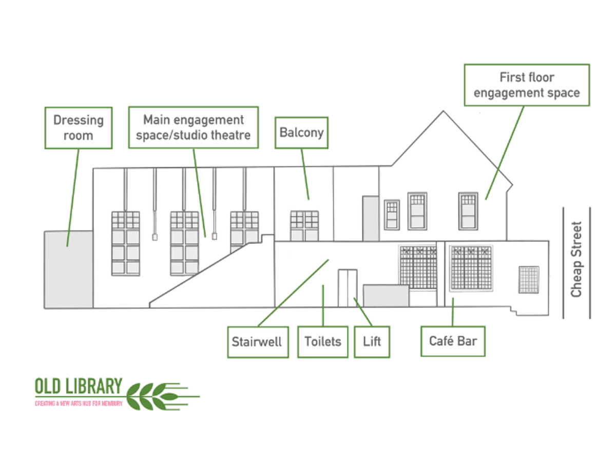 Old Library Naming Opportunities